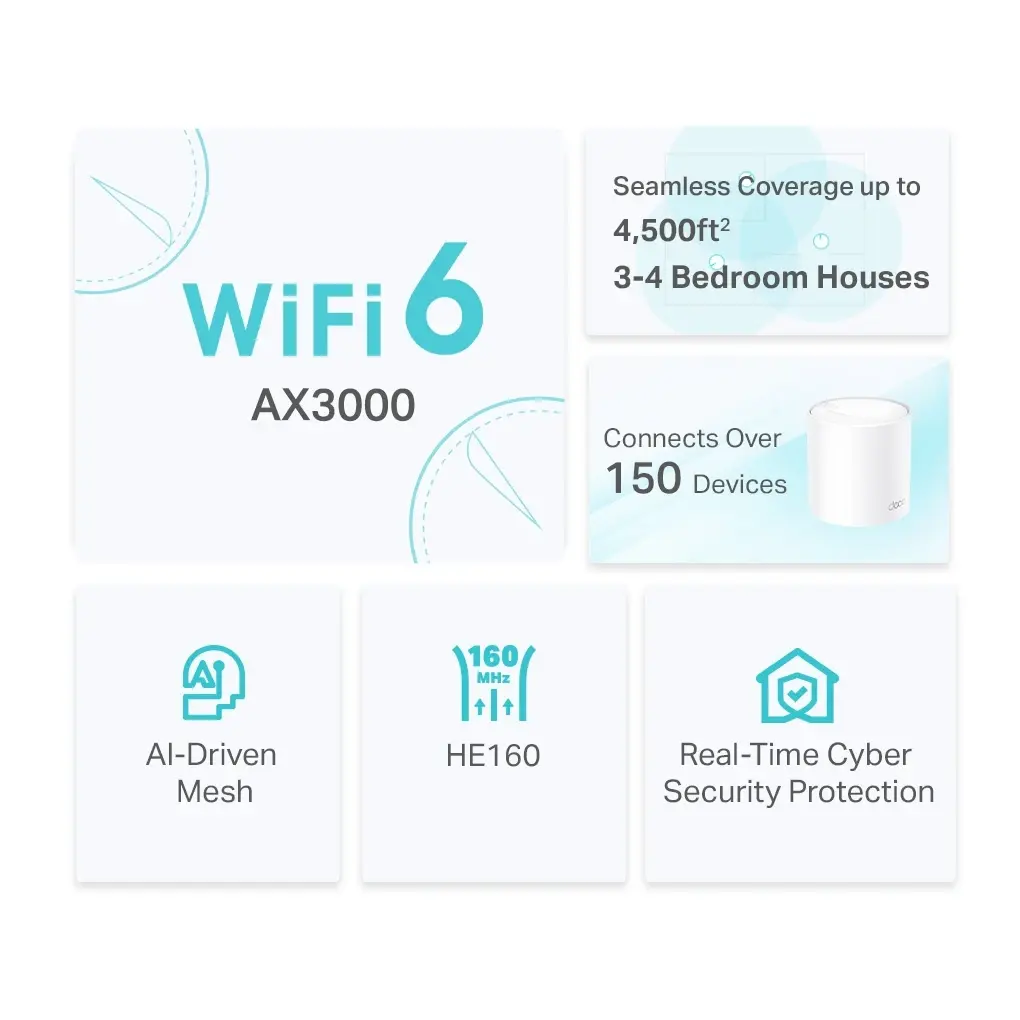 Router Access Point TP-Link Deco X50 Wifi 6 AX3000 Gigabit mesh-3.webp