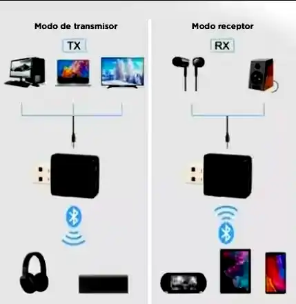 Additional Image 1: Receptor-emisor-Bluetooth-5.0-para-tv-c-audio-2.webp